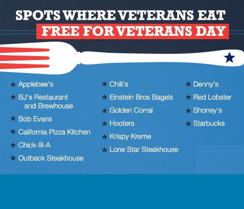 Restaurants Offering Free Meals for Veterans on Veterans Day